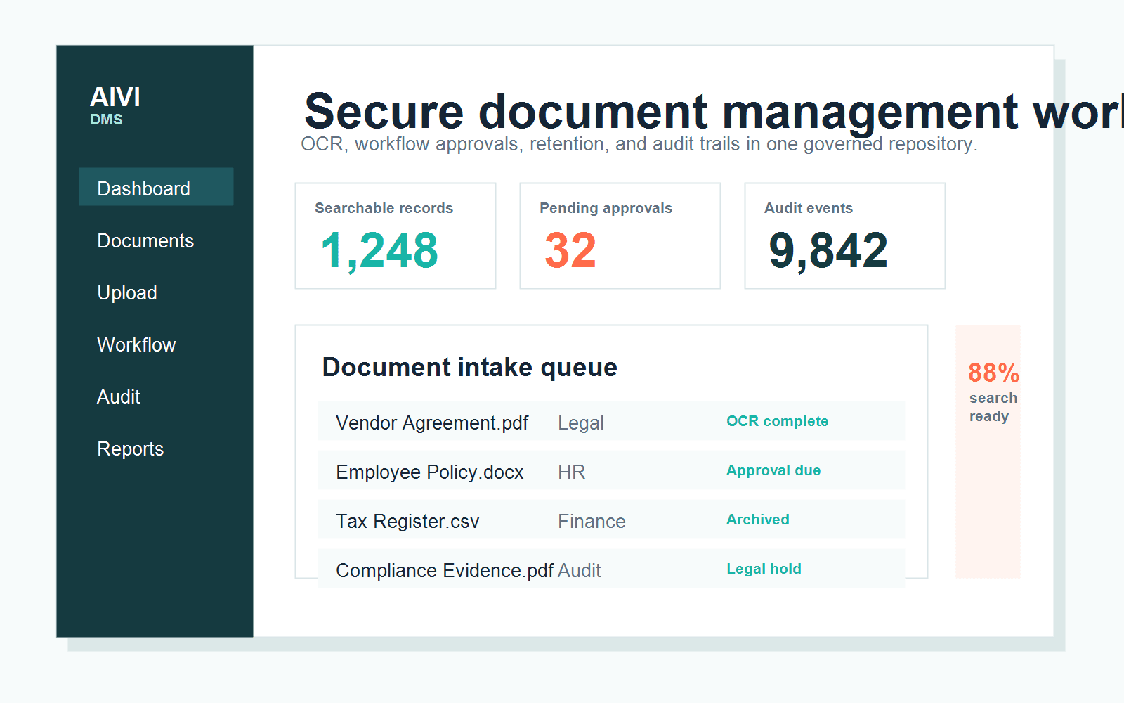 AIVI DMS secure document management dashboard with OCR, workflow, and audit metrics